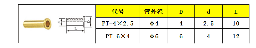 10pcs Brass tubing bushing  4  - Compression Fitting Brass 리뷰 및 가격